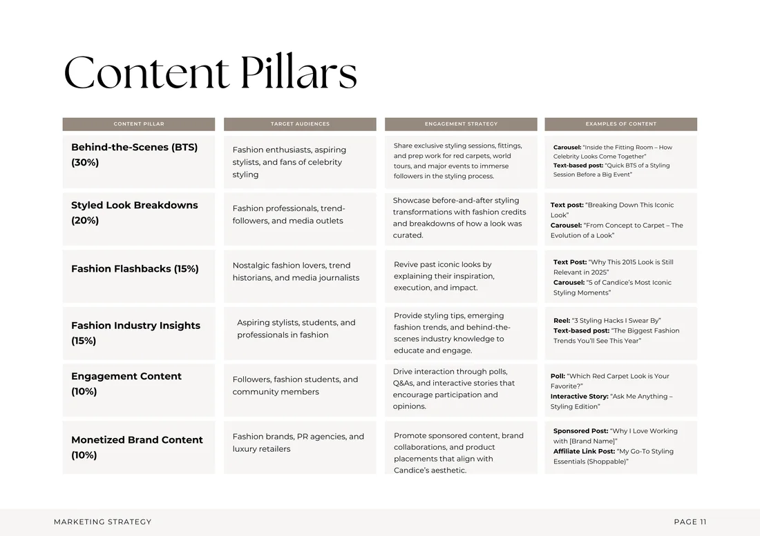 The content pillars, weighted and briefed