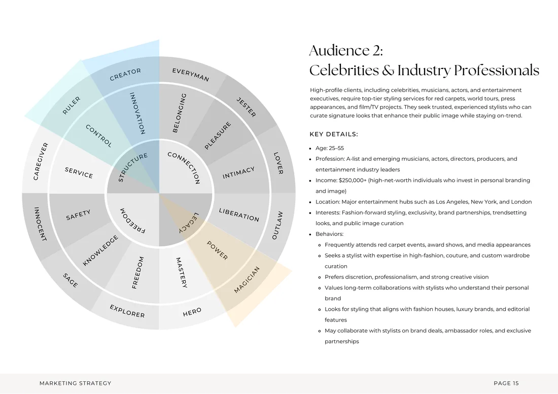 Audience wheels, one per segment