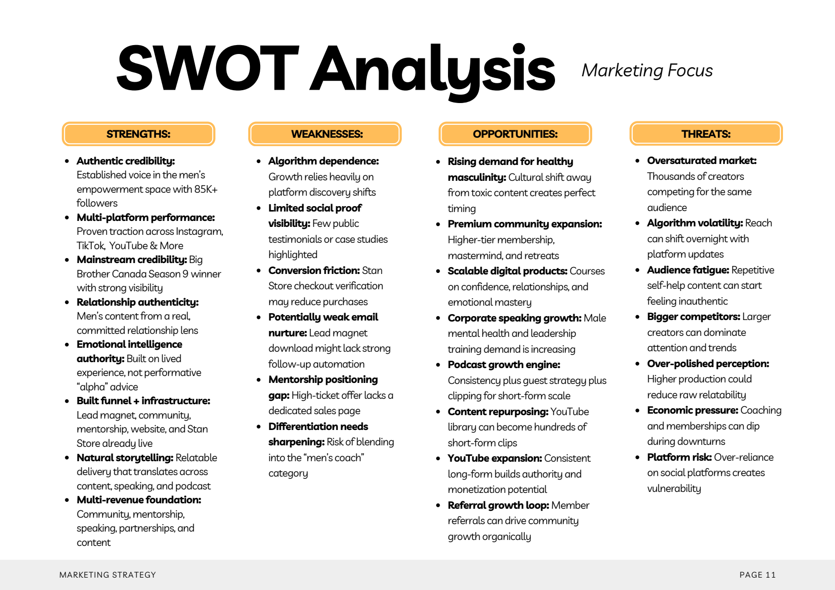 SWOT Analysis from Tychon strategy document