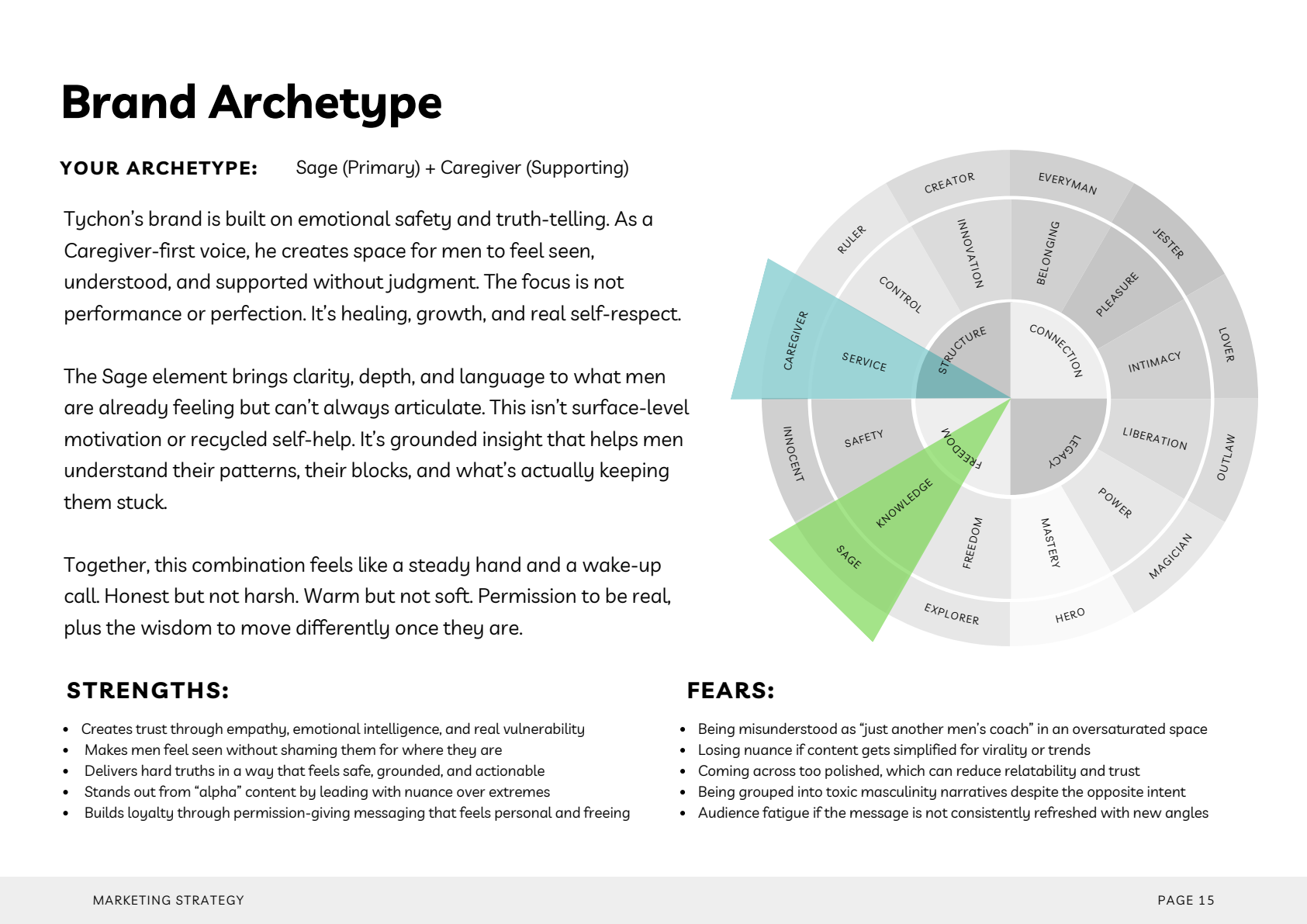 Brand Archetype page from the Tychon strategy document showing Sage and Caregiver archetypes