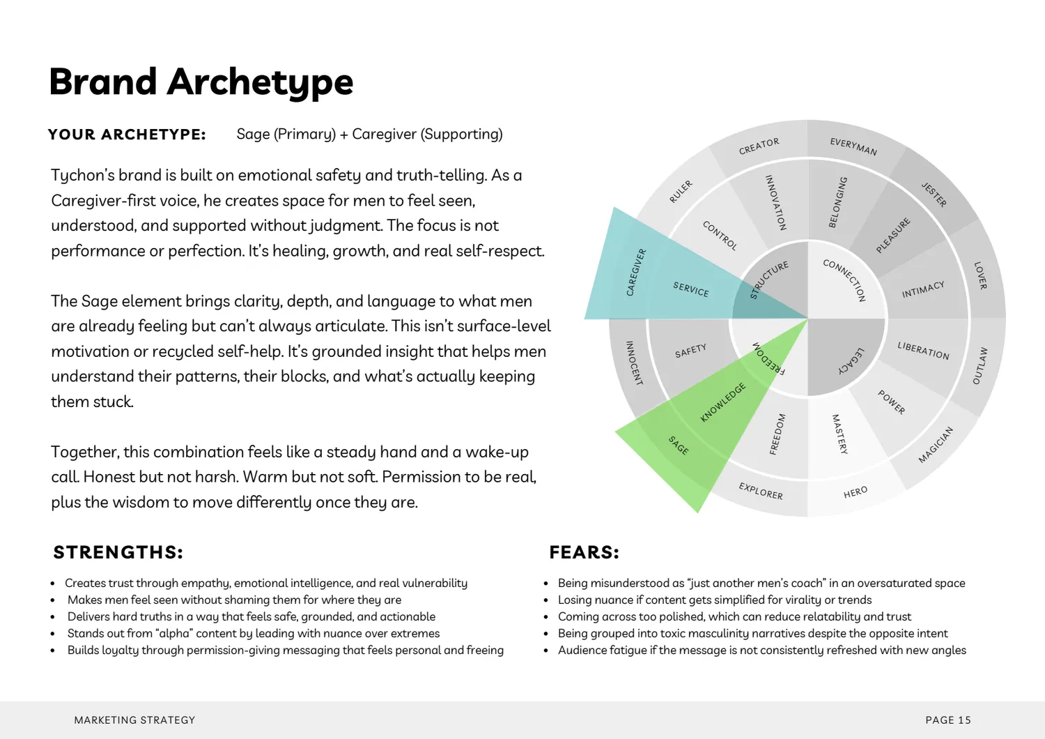 Brand Archetype page from the Tychon strategy document showing Sage and Caregiver archetypes