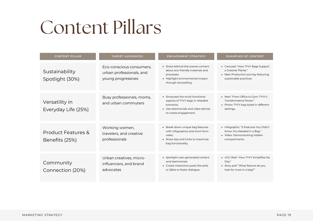 Content pillars, weighted to the mission